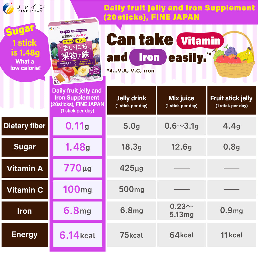 Iron & Vitamin Jelly Supplement - Sugar-Free Fruit Flavor (20 Sticks) by FINE JAPAN