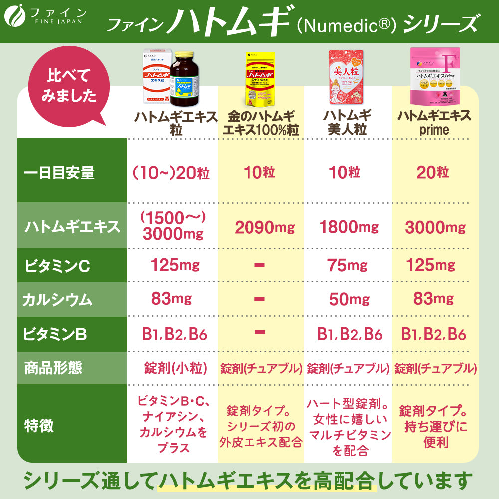 Coix Seed Extract Tablets – 300 Tablets Bag for Skin Wellness by FINE JAPAN