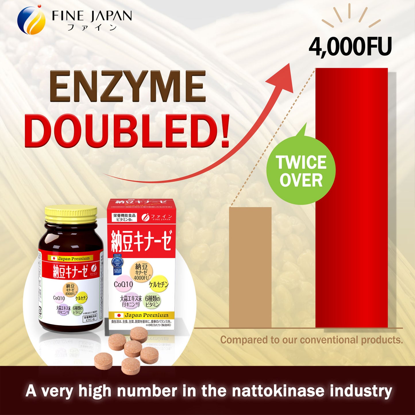 ★SPECIAL DEAL! BUY 6 FOR THE PRICE OF 5★Nattokinase 4000FU (240 tablets) Set of 6 by FINE JAPAN