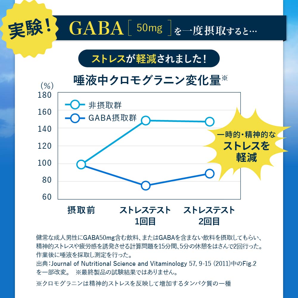 GABA Sleep Support Powder Stick Deep Sleep Calm Stress Support Glycine Theanine (30 Servings) by FINE JAPAN