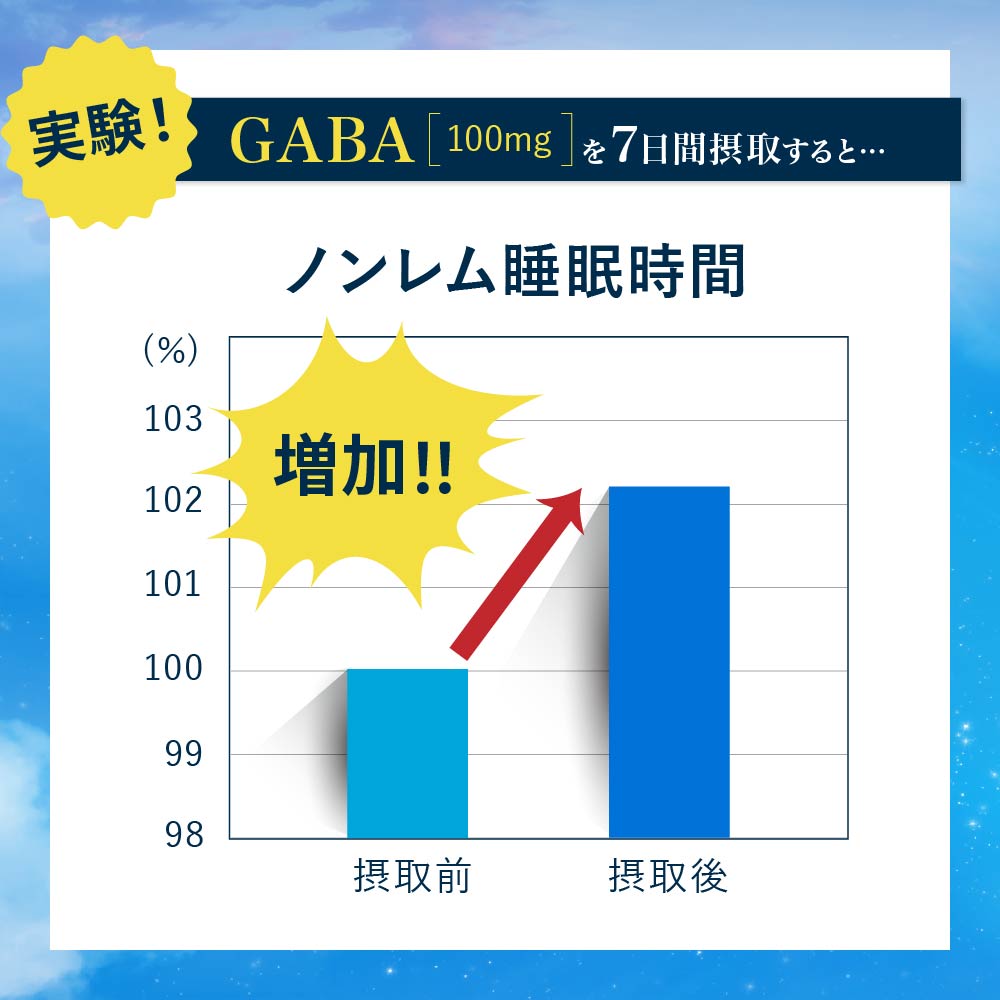 GABA Sleep Support Powder Stick Deep Sleep Calm Stress Support Glycine Theanine (30 Servings) by FINE JAPAN