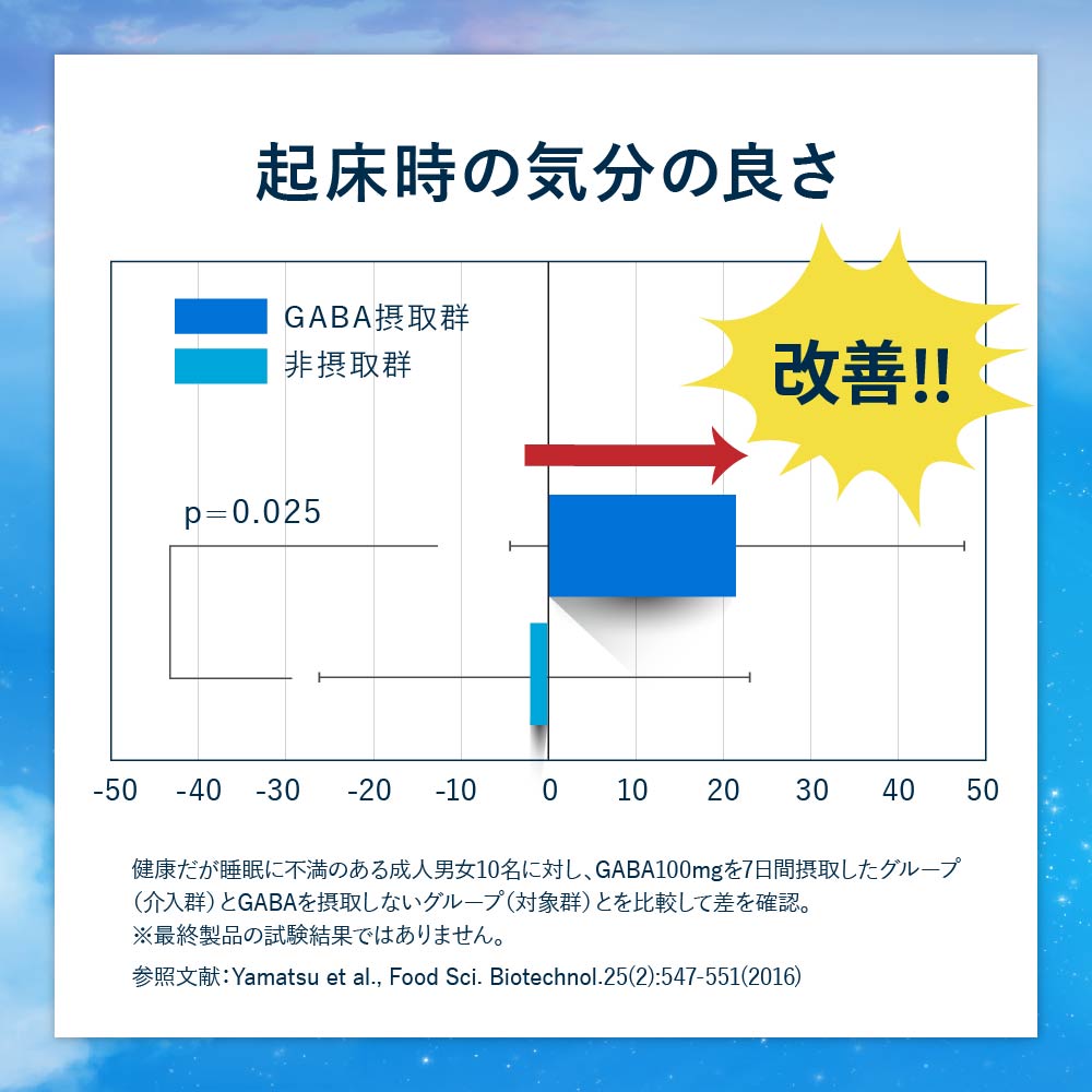 GABA Sleep Support Powder Stick Deep Sleep Calm Stress Support Glycine Theanine (30 Servings) by FINE JAPAN