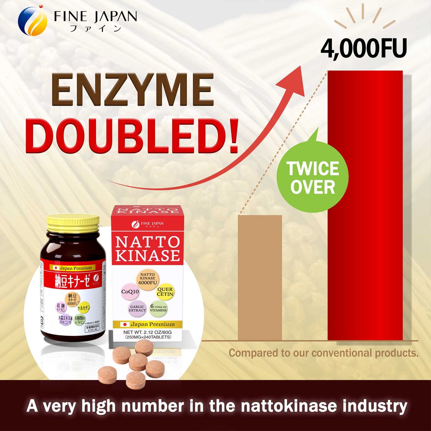 Nattokinase 4000FU (240 tablets) Set of 3 by FINE JAPAN