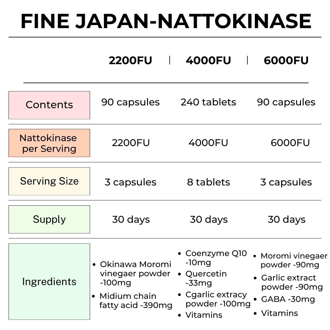 Best-Selling Nattokinase Assortment Set (3 Pack) – 2000FU / 4000FU / 6000FU Authentic Japanese Natto Supplement by FINE JAPAN