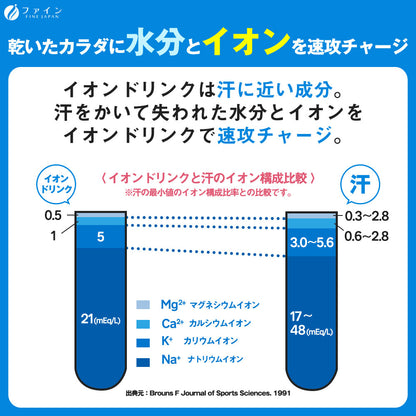 6-Flavor Electrolyte Drink set for All Ages – Sugar-Free Rehydration Supplement by FINE JAPAN