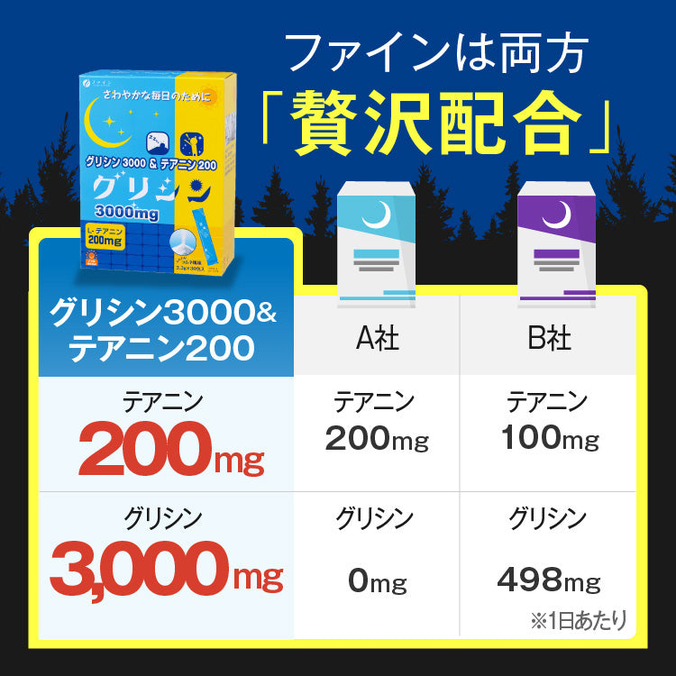 Glycine 3000 Theanine 200 Sleeping aid, Insomnia and stress relief (30 Sticks) by FINE JAPAN