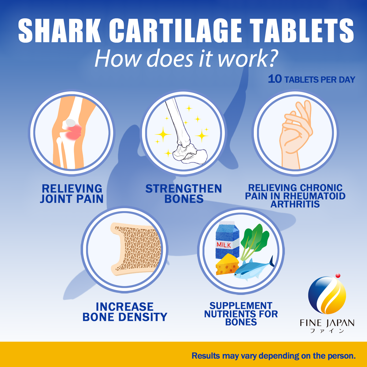 Shark Cartilage Chondroitin, Sụn Cá Mập, Bone and Joint Supplement by FINE JAPAN