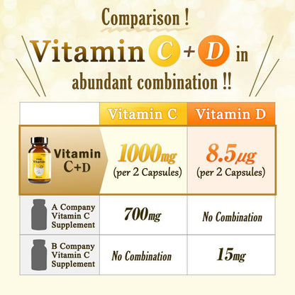 Vitamin C & D Supplement Capsules – 1000mg Vitamin C & 8.5μg Vitamin D (60 capsules) by FINE JAPAN