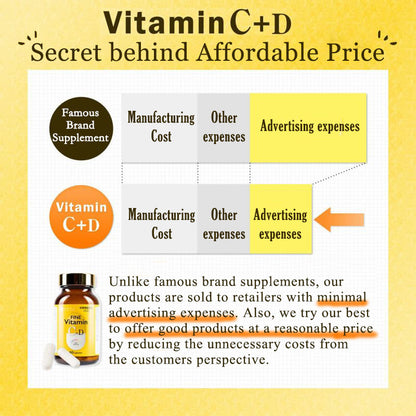 Vitamin C & D Supplement Capsules – 1000mg Vitamin C & 8.5μg Vitamin D (60 capsules) by FINE JAPAN