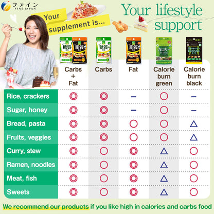 Calorie Support for High Fat Intake with Chlorogenic Acid & Bamboo Charcoal (90 Capsules) by FINE JAPAN